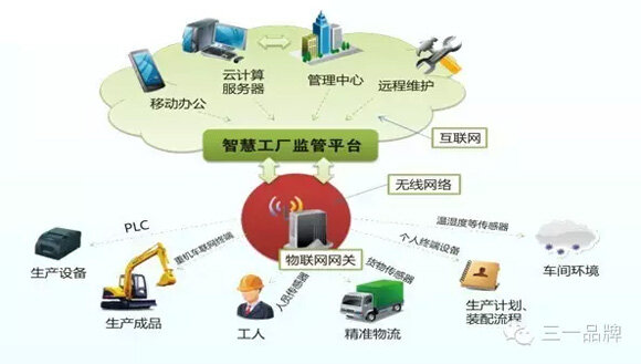 技術革命！把脈工程機械行業(yè)未來十大發(fā)展趨勢